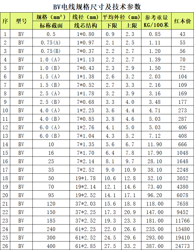 上海起帆BV電線(xiàn)技術(shù)參數(shù)