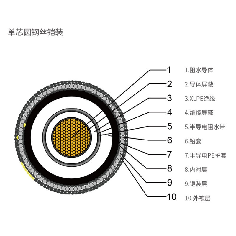 單芯海纜 單芯海纜